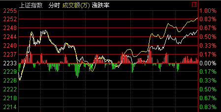 上證指數(shù)官網(wǎng)，全面解讀中國股市風向標，上證指數(shù)官網(wǎng)，中國股市風向解讀平臺