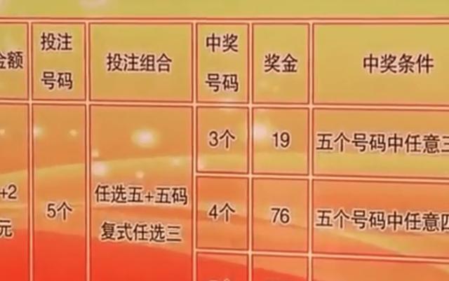 買(mǎi)一肖中獎(jiǎng)賠多少，揭秘彩票背后的秘密，揭秘彩票背后的秘密，買(mǎi)一肖中獎(jiǎng)的賠率和風(fēng)險(xiǎn)分析