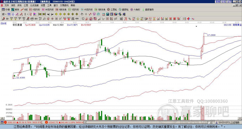 關(guān)于股票股吧中的002155股票深度解析，股票股吧中的深度解析，揭秘代碼為002155的股票內(nèi)幕
