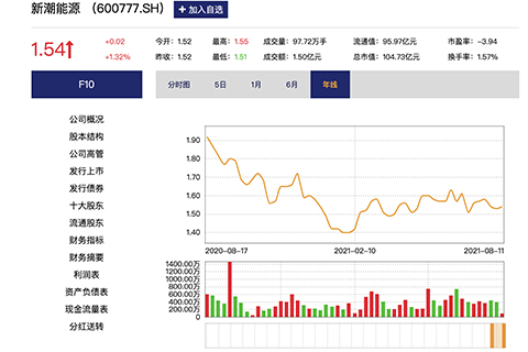 新潮能源股票股吧，投資趨勢與前景展望，新潮能源股票股吧，投資趨勢與前景展望分析