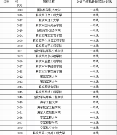 最新軍校排名一覽表及深度解析，最新軍校排名一覽表與深度解析報告
