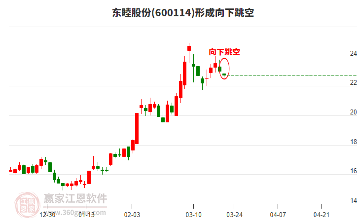 關于股票600114的全面解析，股票600114全面解析與深度探討