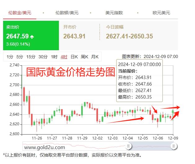 國際金價(jià)走勢(shì)分析，國際金價(jià)走勢(shì)解析與展望