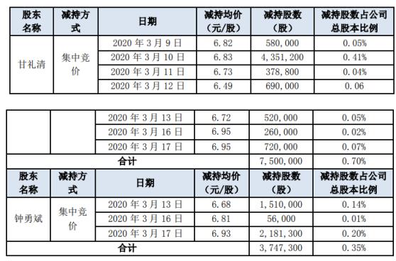 英唐智控（300131）股吧——探究其潛力與價值，英唐智控（300131）股吧——深度解析股票潛力與價值