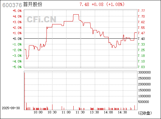 首開股份股票（股票代碼，600376）深度解析，首開股份股票（股票代碼600376）全面深度解析