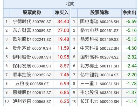 東方財(cái)富主力資金流向深度解析，東方財(cái)富主力資金流向全面解析