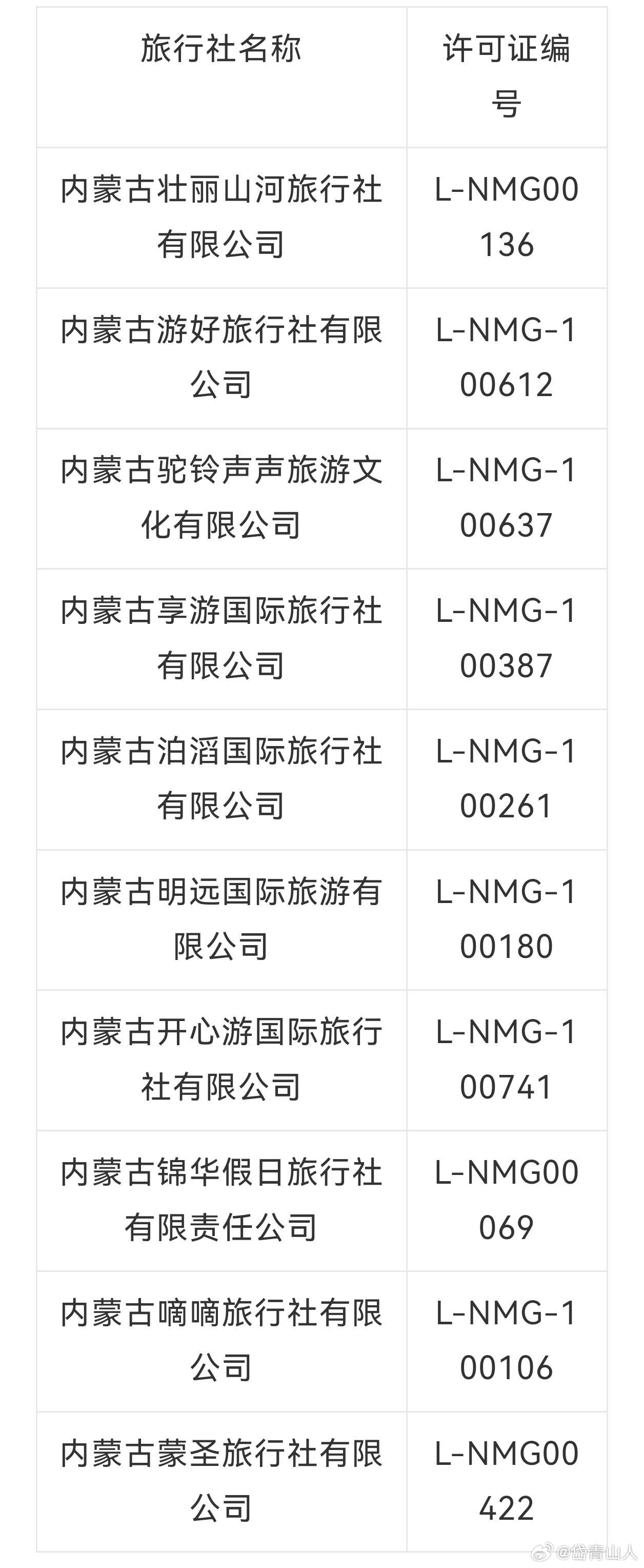 內蒙旅行社十強排行榜，探索草原的深度與魅力，內蒙旅行社十強榜單，草原深度與魅力探索之旅