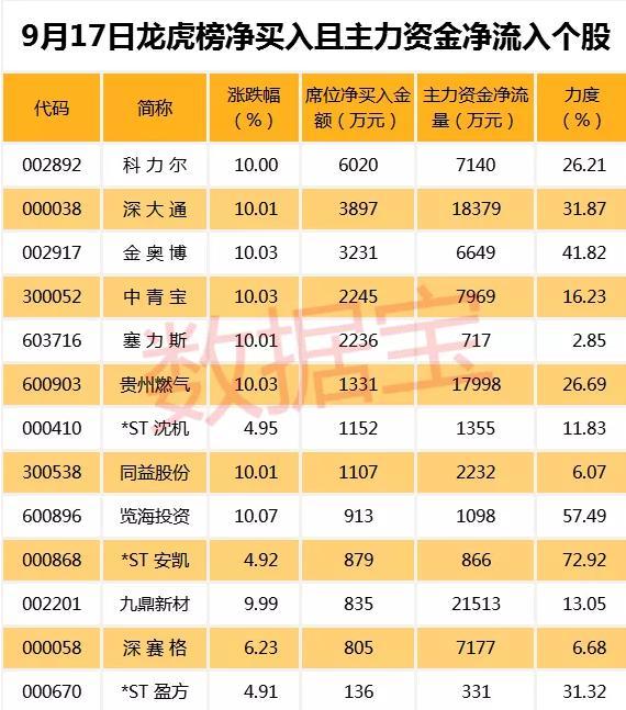 重慶燃?xì)夤善保顿Y前景深度解析，重慶燃?xì)夤善蓖顿Y前景深度解析