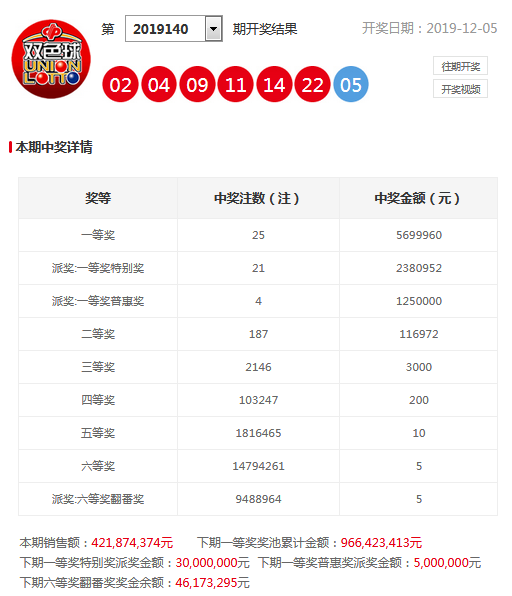 今晚澳門9點35分開獎號碼，探索彩票開獎的神秘面紗，澳門今晚9點35分開獎號碼揭曉，揭開彩票開獎的神秘面紗