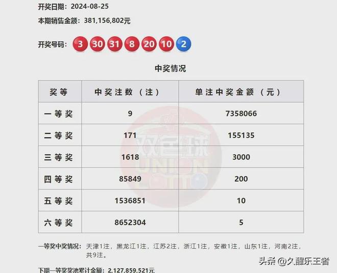 澳門第六期開獎結果圖庫，最新開獎信息一覽，澳門第六期開獎結果圖庫及最新開獎信息匯總