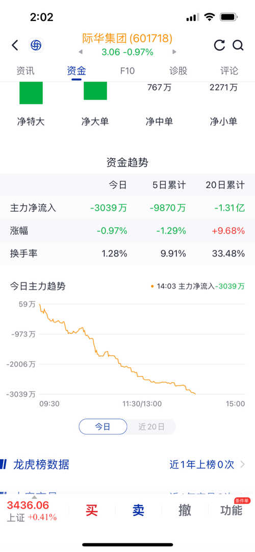 際華集團股票股吧，深度解析與前景展望，際華集團股票股吧深度解析及前景展望