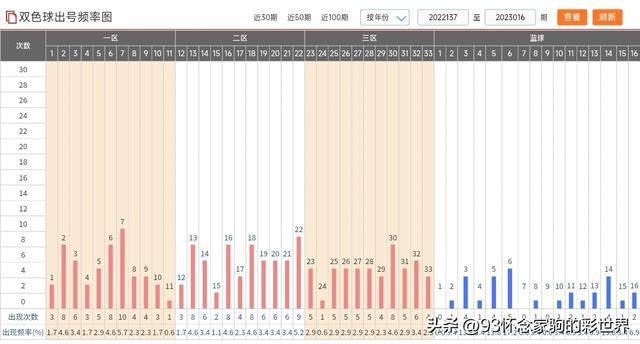 新澳門彩出號(hào)綜合走勢(shì)圖