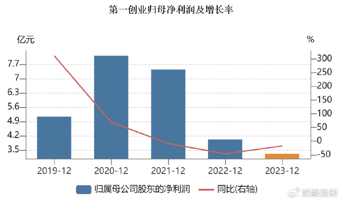 2023年有望重組的券商，行業(yè)趨勢(shì)與前景展望，2023券商重組展望，行業(yè)趨勢(shì)與前景分析