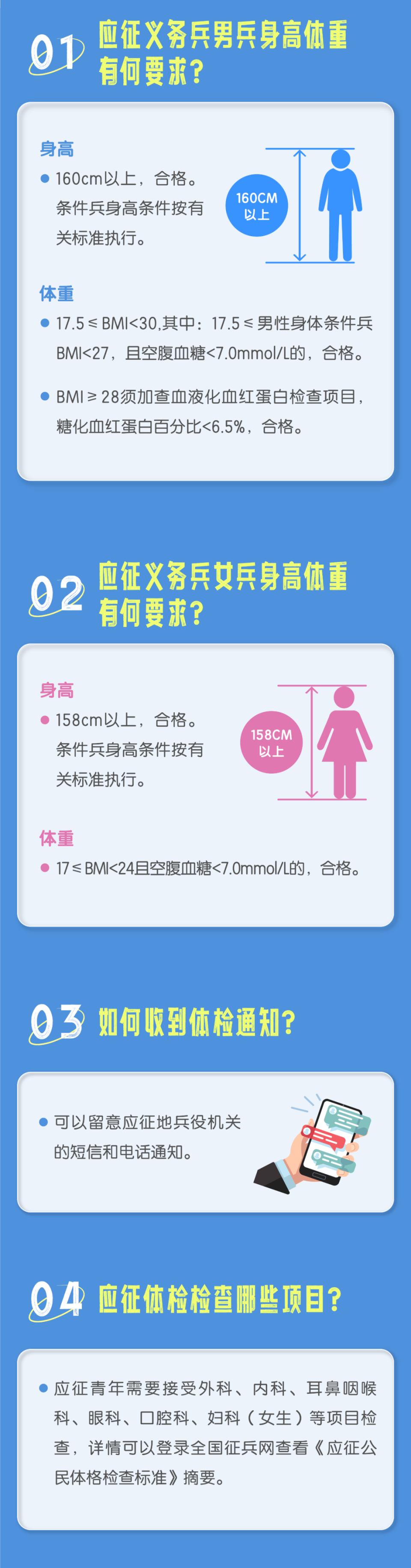 當(dāng)兵體檢要求詳解，當(dāng)兵體檢要求全面解析