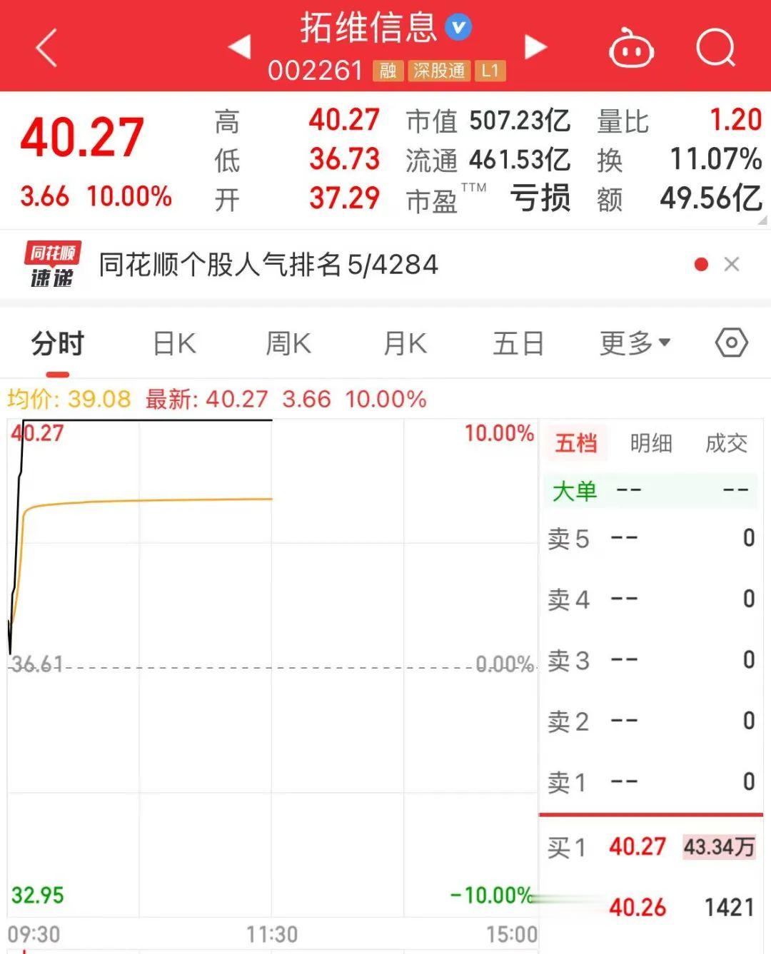 關(guān)于股票002261明天的走勢分析與預(yù)測，股票002261明日走勢分析與預(yù)測探討