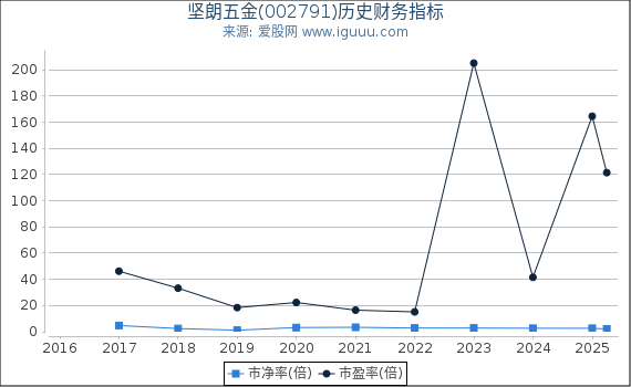 深入了解數(shù)字代碼，關(guān)于數(shù)字002791的奧秘與探索，數(shù)字代碼的秘密，探索數(shù)字002791的奧秘