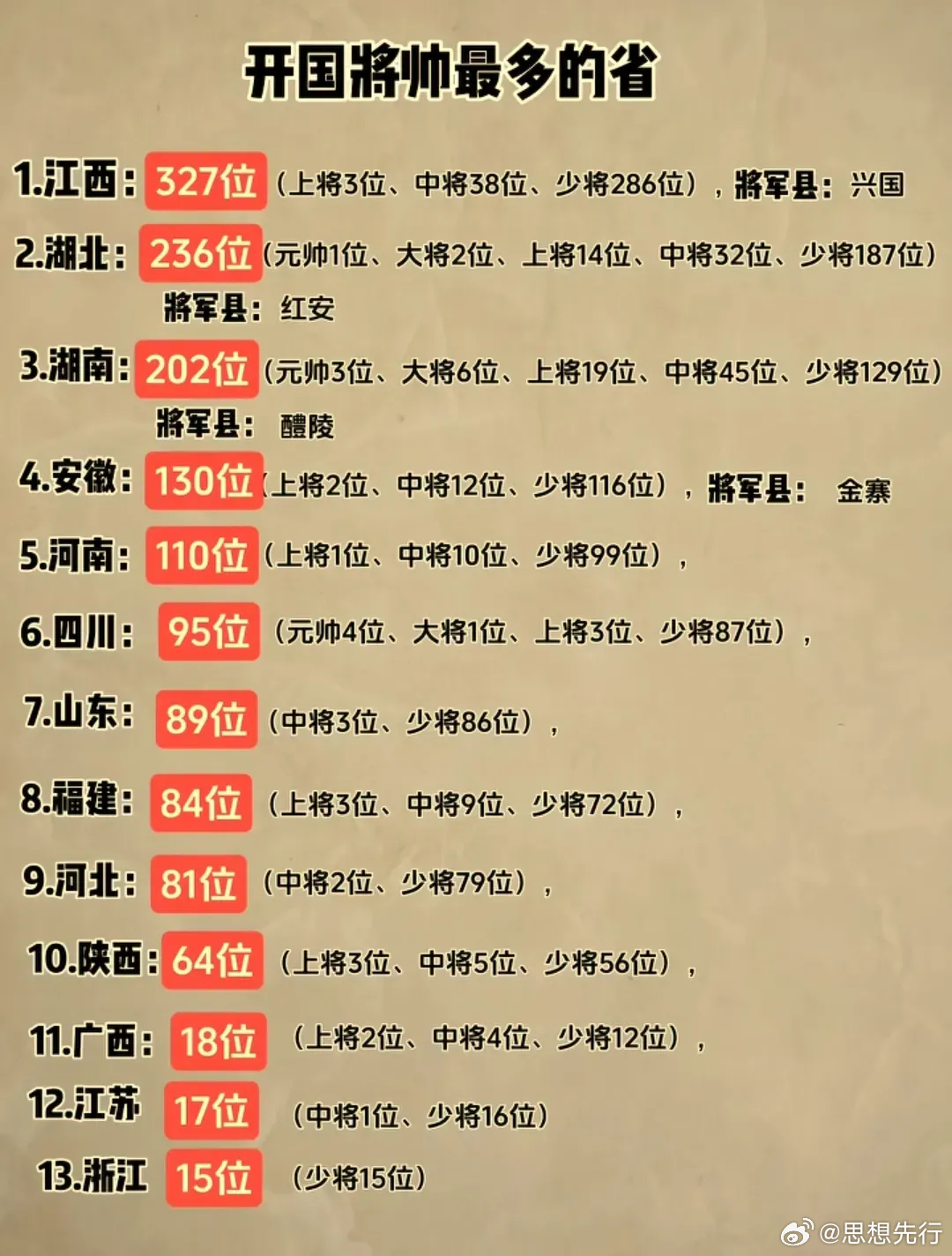 開國上將排名，歷史功勛與榮耀時刻，開國上將排名及功勛榮耀時刻回顧