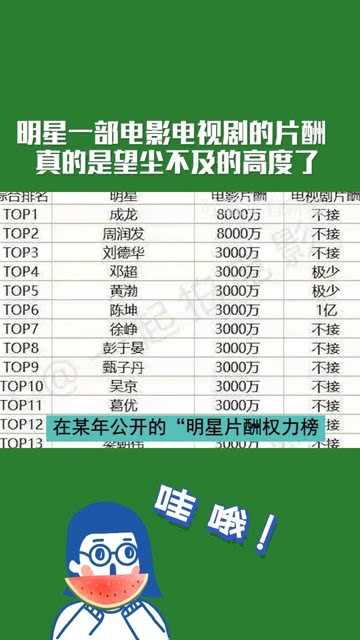明星電影片酬，揭秘背后的故事與影響因素，揭秘明星電影片酬背后的故事與影響因素