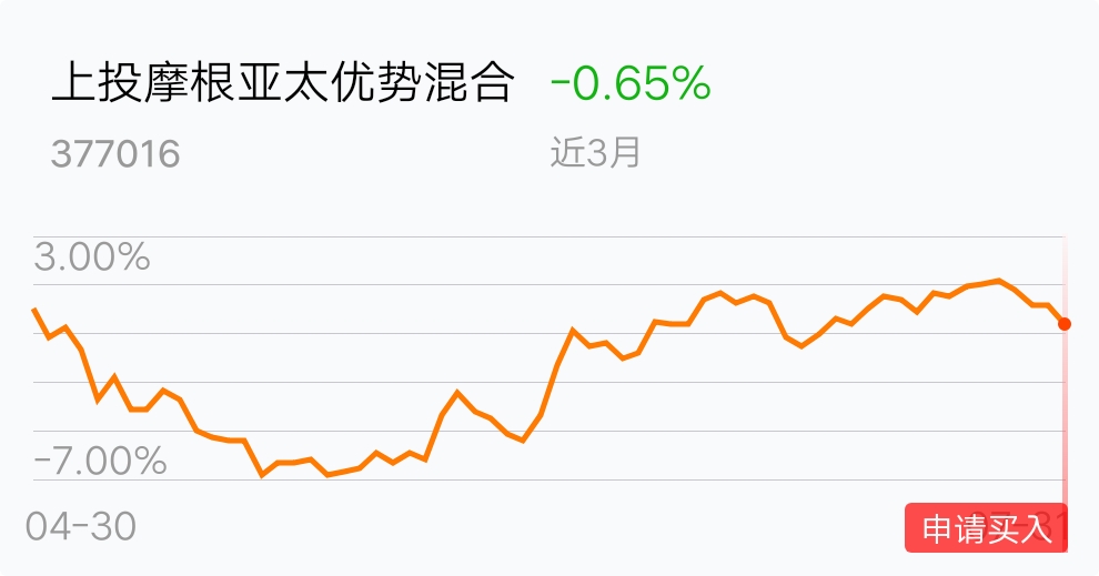 上投摩根亞太優(yōu)勢(shì)基金凈值，深度解析與投資策略，上投摩根亞太優(yōu)勢(shì)基金凈值解析及投資策略探討