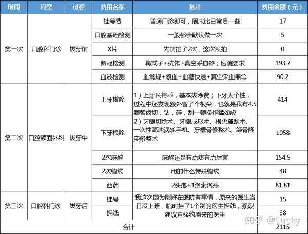 全面解析拔牙價(jià)格表，為您的口腔健康保駕護(hù)航，拔牙價(jià)格全面解析，守護(hù)您的口腔健康財(cái)富
