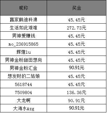 澳門六開獎結(jié)果2025年最新開獎及昨晚開獎詳述，澳門六開獎結(jié)果最新動態(tài)，2025年開獎預(yù)測與昨晚開獎詳述揭秘