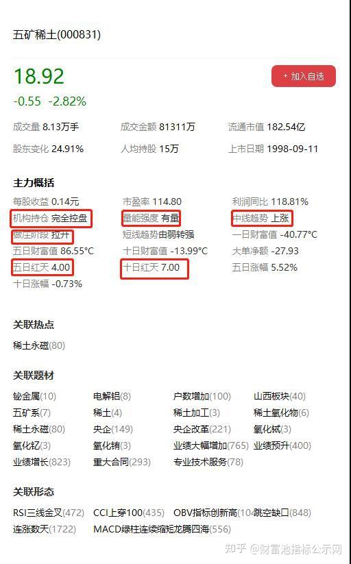五礦稀土股票行情深度解析，五礦稀土股票行情全面解析與深度探討