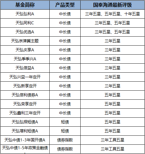 基金評級是什么意思——深入了解基金評估與選擇，基金評級詳解，如何評估與選擇優(yōu)質(zhì)基金？