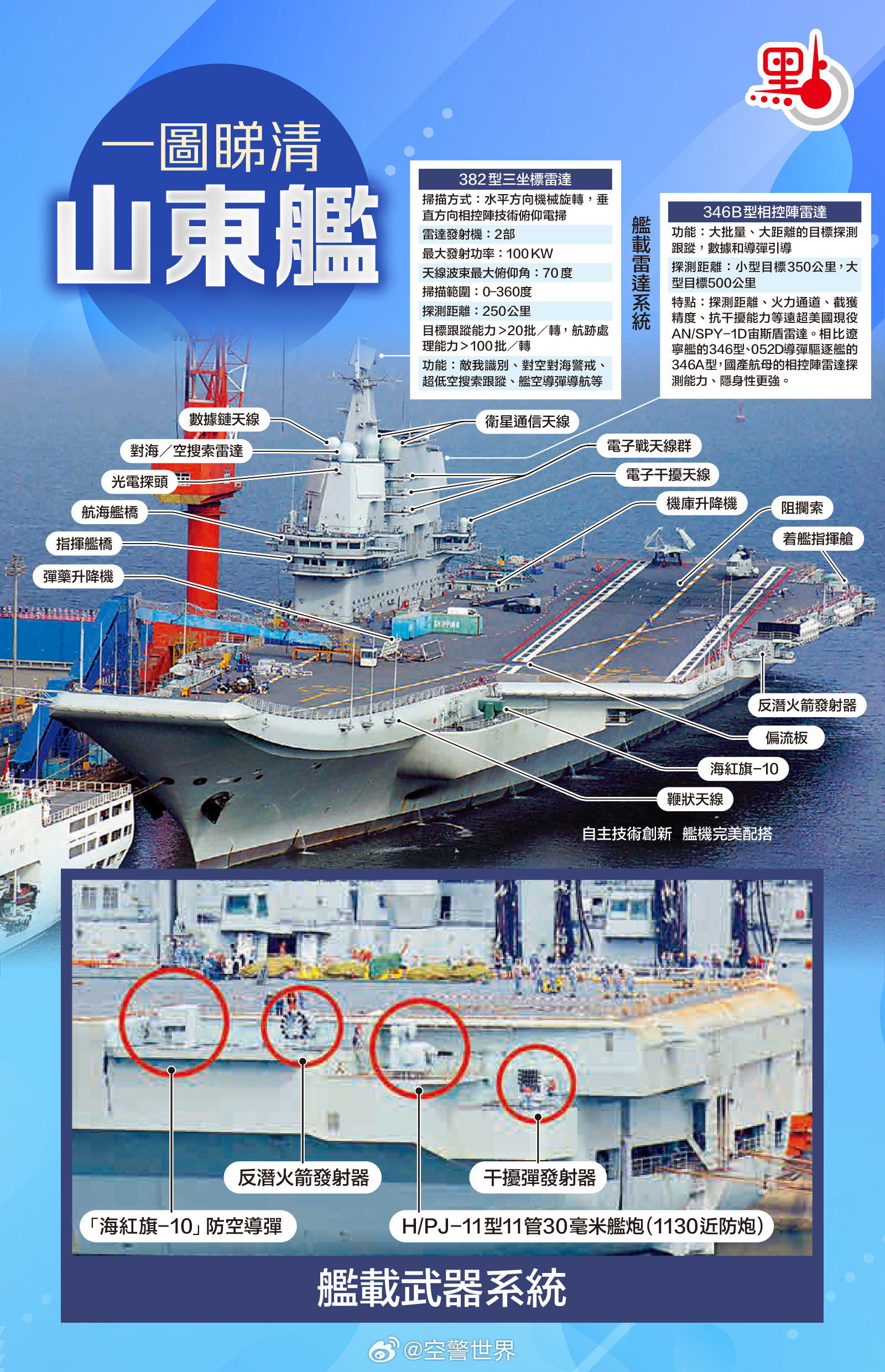 山東艦航母尺寸有多大，全面解讀中國(guó)海軍新里程碑，全面解讀中國(guó)海軍新里程碑，山東艦航母尺寸揭秘