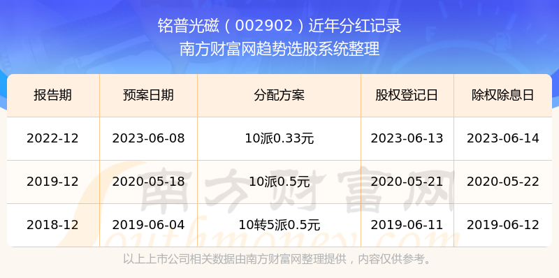 新奧歷史探索