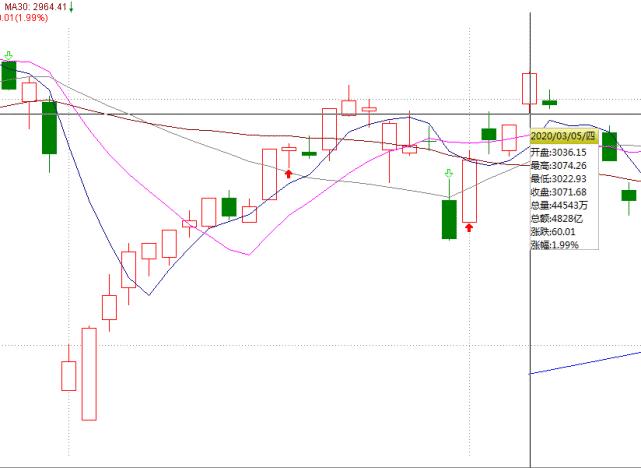 下周一股市大盤走勢(shì)預(yù)測(cè)，深度分析與展望，下周股市大盤走勢(shì)預(yù)測(cè)，深度分析展望未來趨勢(shì)