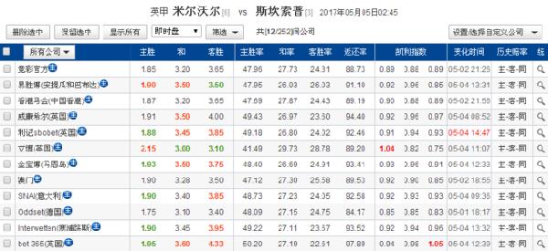 開獎數(shù)據(jù)與策略分析