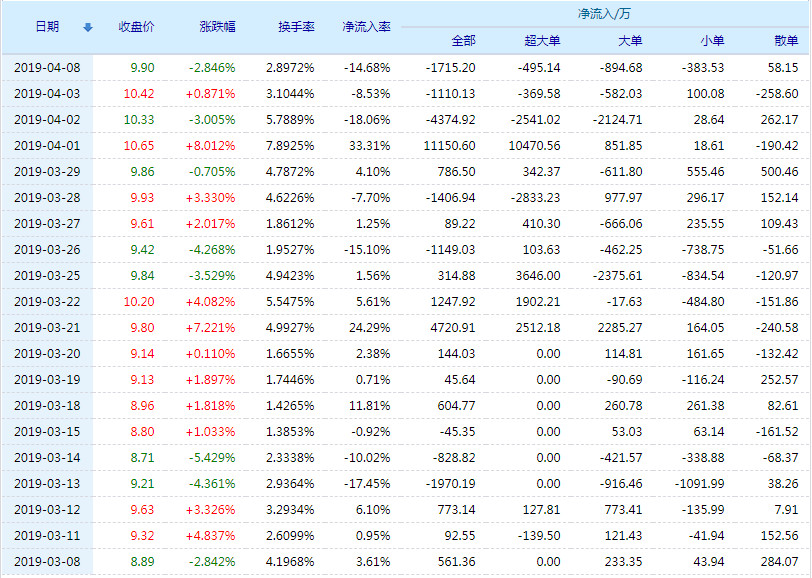 關(guān)于啟明信息股票的全面解析——聚焦002232股票，啟明信息股票全面解析，聚焦股票代碼002232的深層洞察