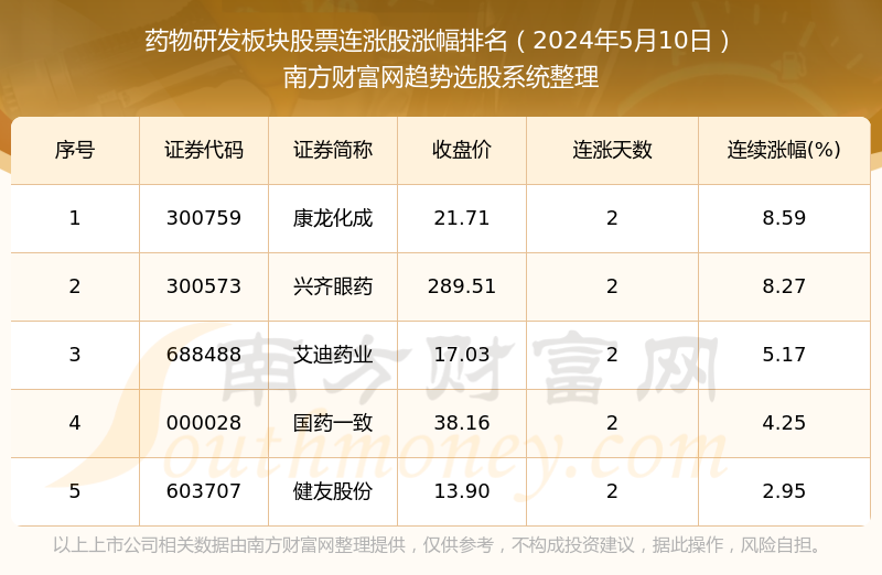 最新低價醫(yī)藥股票一覽表，投資優(yōu)選與策略分析，最新低價醫(yī)藥股票概覽，優(yōu)選投資與策略分析