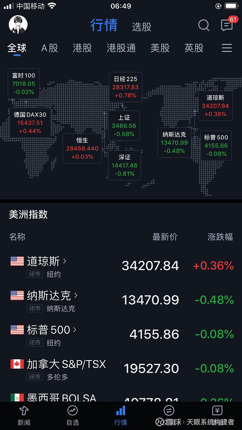 全球股市行情指數(shù)一覽東方財富網(wǎng)，最新動態(tài)與深度解析，全球股市行情深度解析及最新動態(tài)，東方財富網(wǎng)一覽