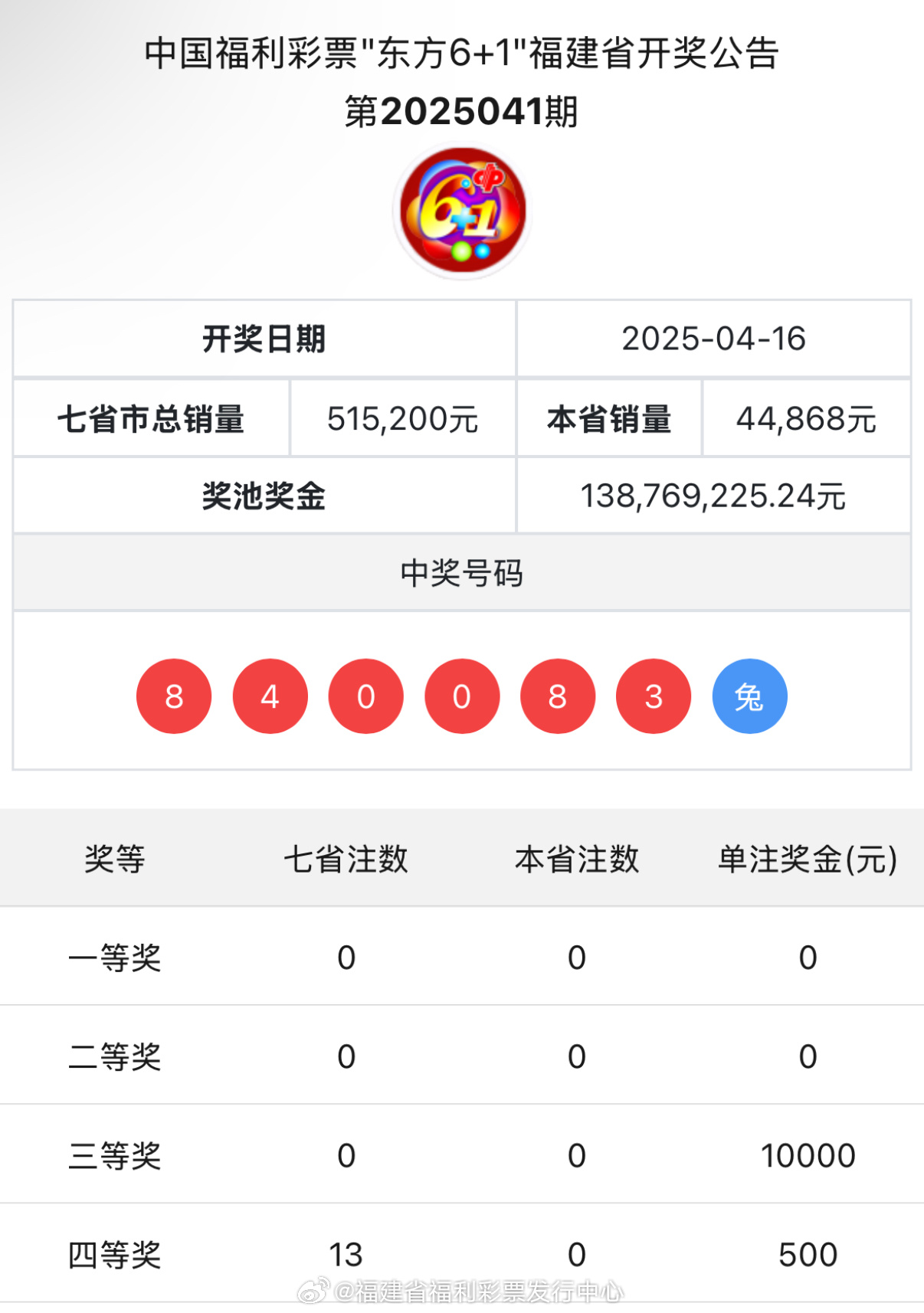 王中王與肖中特開獎結(jié)果，深度解析與預(yù)測，王中王與肖中特開獎結(jié)果深度解析及預(yù)測報(bào)告