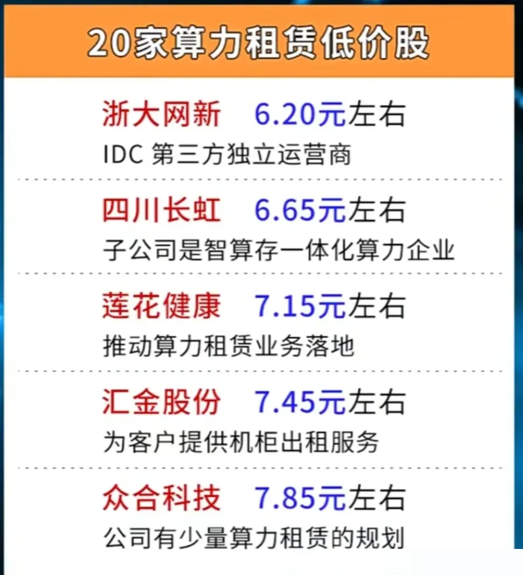 算力第一龍頭低價(jià)股，探索未來科技潛力股的新機(jī)遇，算力第一龍頭低價(jià)股，未來科技潛力股的新機(jī)遇探索