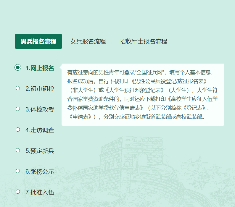 2023年參軍報名入口——開啟您的軍旅生涯之旅，2023年參軍報名入口啟動，開啟軍旅生涯之旅！