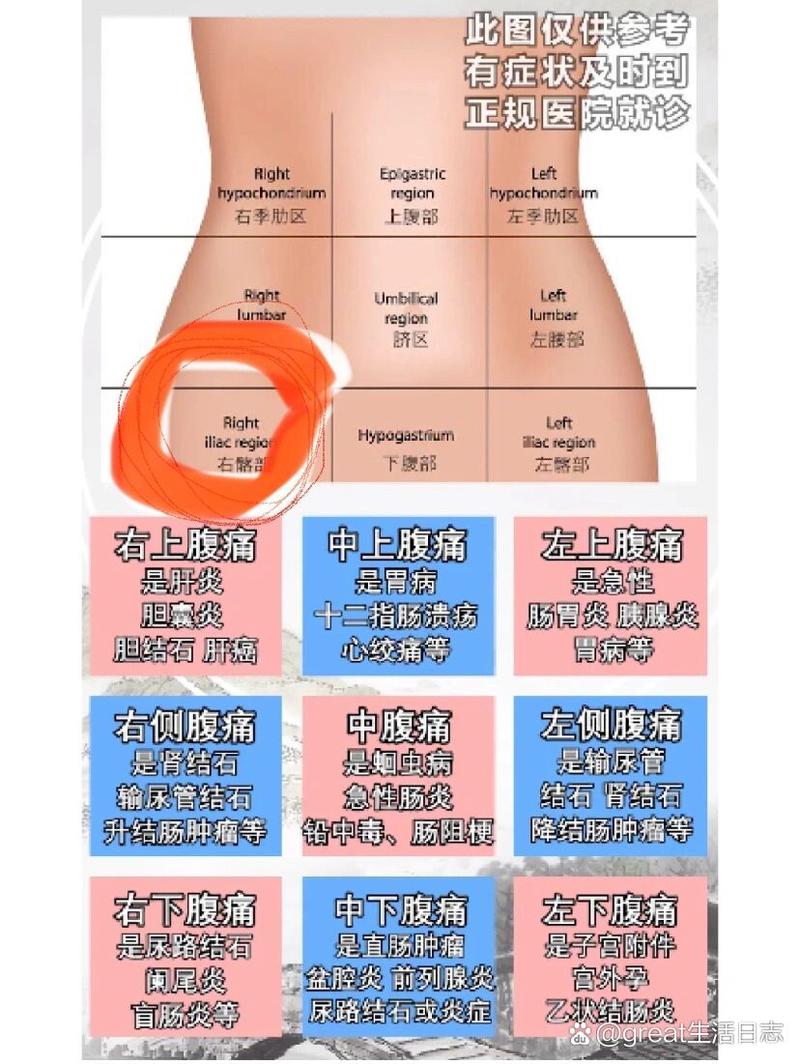 女人右下腹疼痛的7大原因，女人右下腹疼痛的七大原因解析