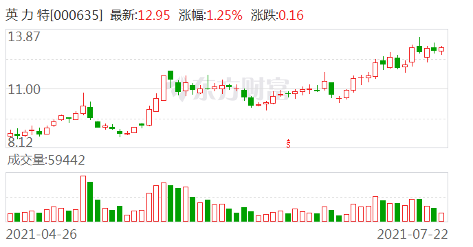 英力特，引領(lǐng)行業(yè)變革，展現(xiàn)獨(dú)特優(yōu)勢(shì)，英力特，行業(yè)變革的引領(lǐng)者，獨(dú)特優(yōu)勢(shì)展現(xiàn)無(wú)遺