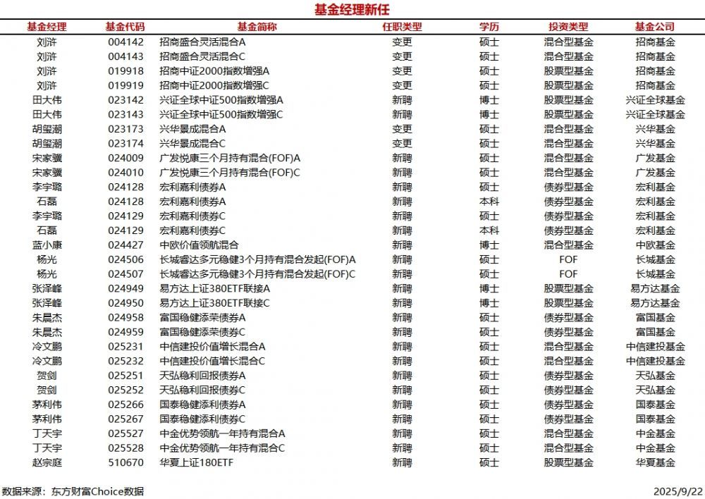 基金經(jīng)理排名一覽表，洞悉投資領(lǐng)域的佼佼者，基金經(jīng)理排名一覽表，投資領(lǐng)域佼佼者悉數(shù)揭曉