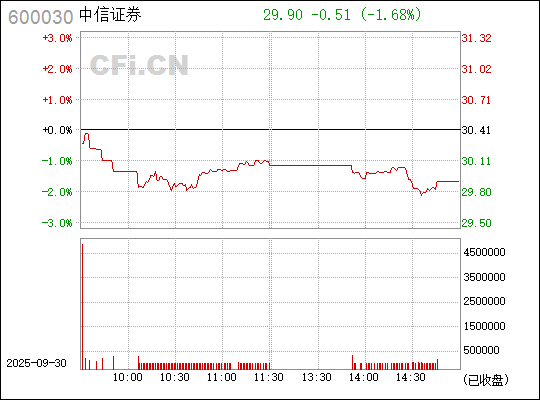 中信證券股票（代碼，600030）深度解析，中信證券股票（代碼600030）全面深度解析