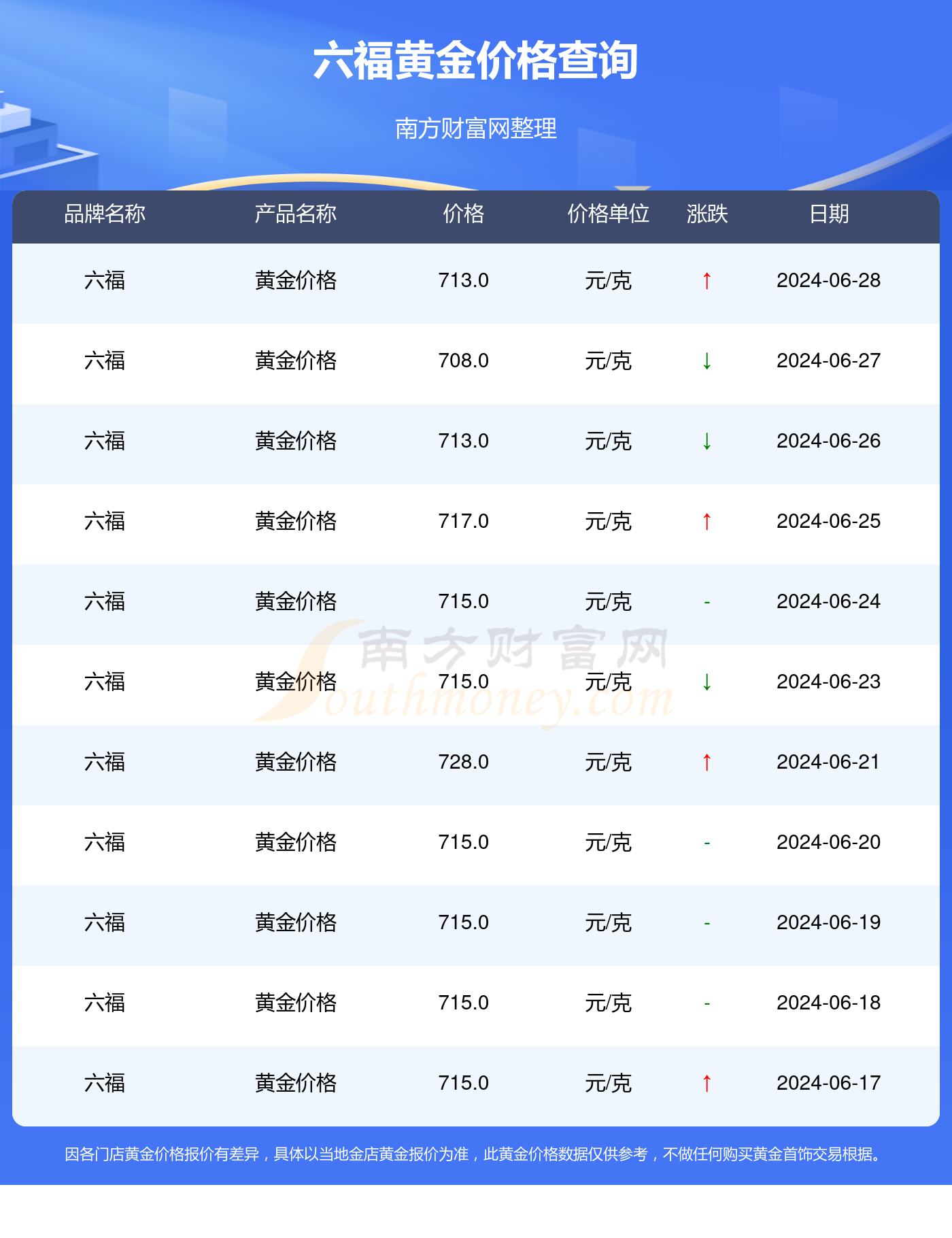 黃金會(huì)漲到600元一克嗎，深度解析與預(yù)測(cè)，黃金價(jià)格預(yù)測(cè)，是否會(huì)漲到600元一克？深度解析與未來(lái)展望