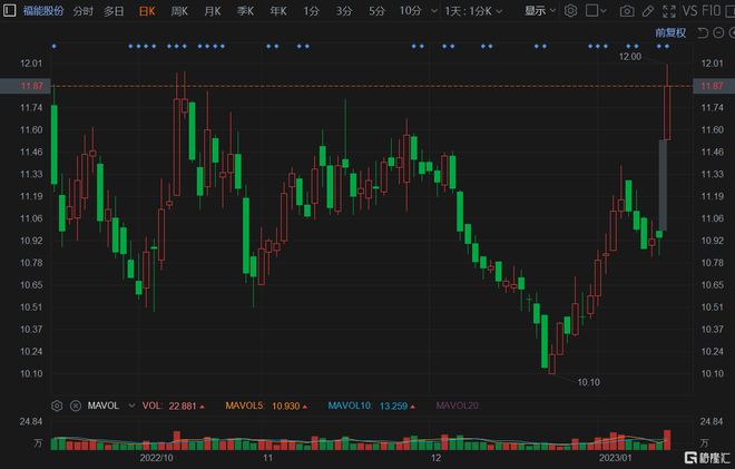 預(yù)計(jì)2022年有望翻倍的股票，市場趨勢與潛力分析，2022年潛力股預(yù)測，市場趨勢與股票翻倍機(jī)會(huì)分析