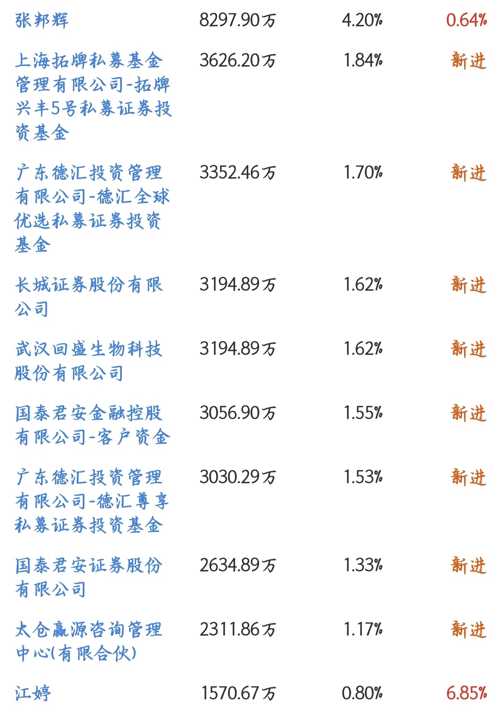 探索002124股吧的獨特魅力與機遇，探索股吧魅力，揭秘002124的獨特機遇與吸引力