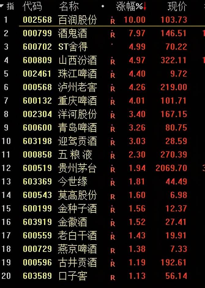 白酒板塊股票一覽表——投資白酒行業(yè)的最佳指南，白酒板塊股票一覽表，白酒行業(yè)投資指南