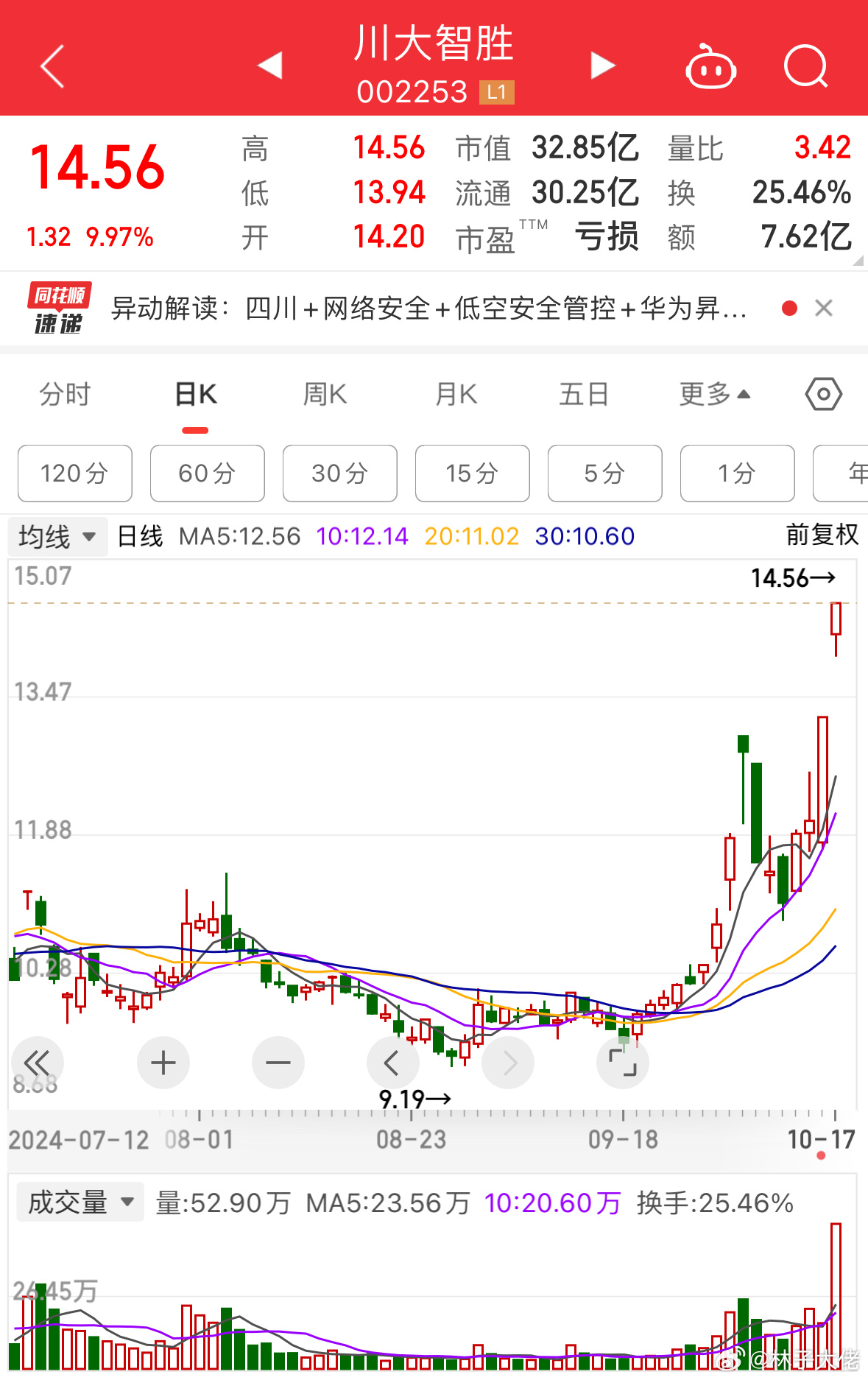 川大智勝股票，投資潛力與市場(chǎng)前景分析，川大智勝股票投資潛力與市場(chǎng)前景深度解析