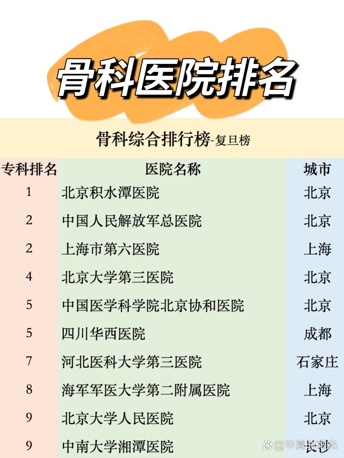 北京骨科排名第一的醫(yī)院——探索頂尖醫(yī)療實(shí)力與卓越服務(wù)，北京骨科頂尖醫(yī)院揭秘，頂尖醫(yī)療實(shí)力與卓越服務(wù)的完美結(jié)合