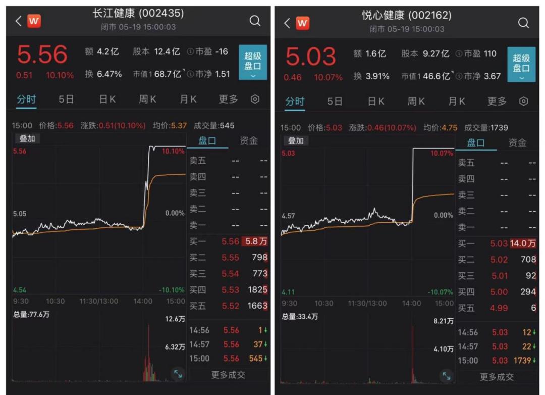 悅心健康股票，投資潛力與市場前景分析，悅心健康股票，投資潛力與未來市場前景深度解析