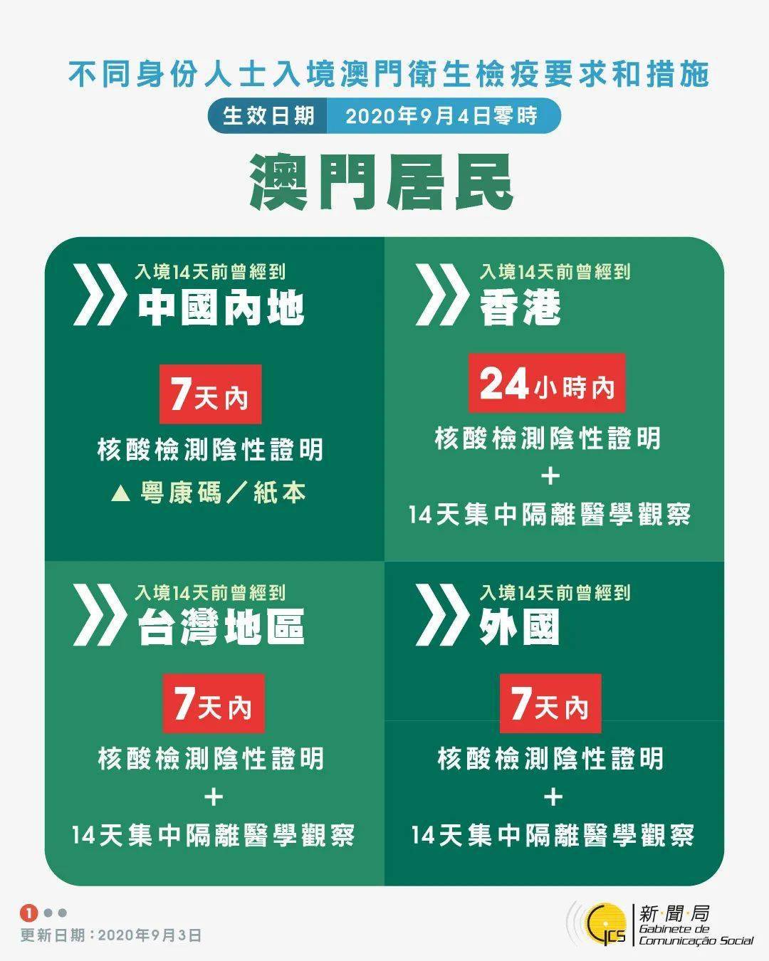 探索澳門(mén)未來(lái)，揭秘澳門(mén)碼與預(yù)測(cè)未來(lái)的趨勢(shì)（澳門(mén)正版碼解讀），澳門(mén)未來(lái)探索，解讀碼與預(yù)測(cè)趨勢(shì)揭秘