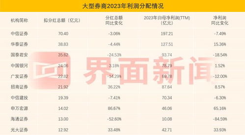 中國十大證券公司最新排名及其影響力分析，中國十大證券公司排名及影響力深度解析